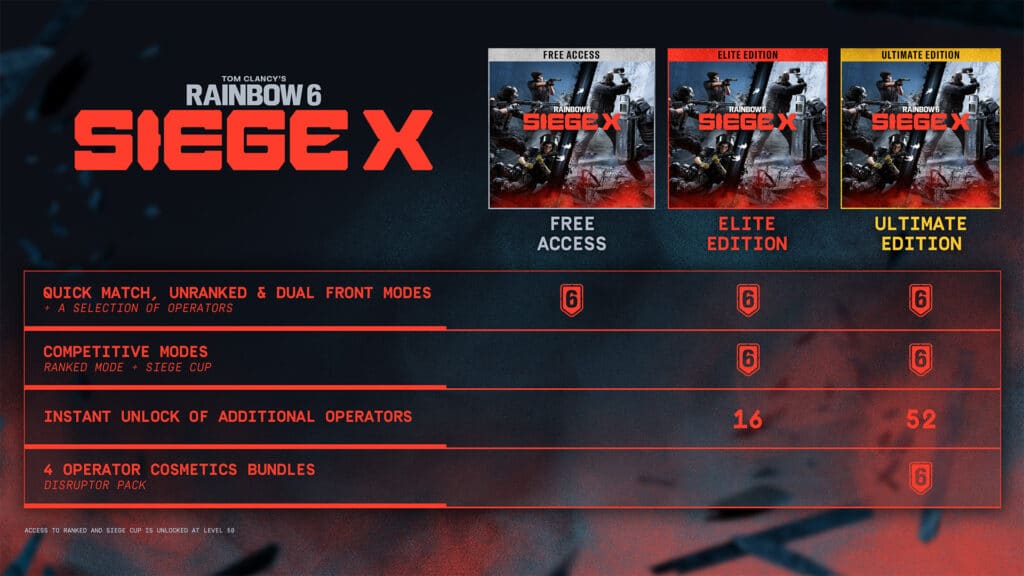 Rainbow Six Siege X editions chart graphic