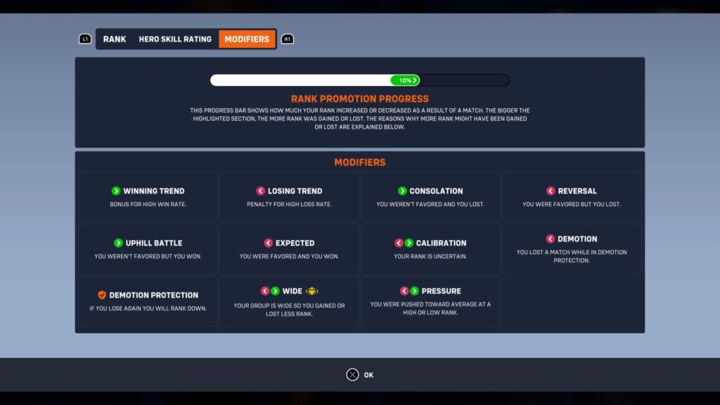 The image shows Overwatch 2 interface screen titled "Modifiers." A progress bar indicates rank promotion at 10%. Below, boxes list modifiers like "Winning Trend," "Losing Trend," and "Demotion Protection," each with explanations
